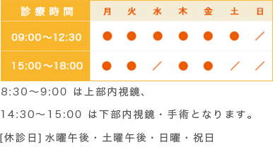 診療時間